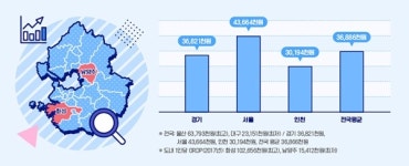 [창간 30년 특집] 경기도 경제 30년, 지역경제 넘어 한국경제 중심… 코로나 위기에도 흔들림 없다