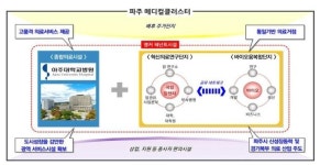 [창간 30년 특집] 파주시 바이오 메디컬산업 신성장 동력 날개 단다