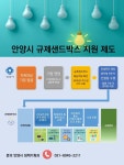 최대호 안양시장 규제샌드박스 지원해 신산업·신기술로 지역경제 견인할 것