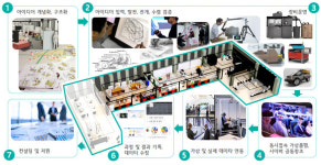 제조창업 확산 위해…의왕시, 메이커 스페이스 운영계약 체결