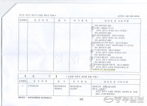 광주시-학동산단 시행사 밀약 있었나
