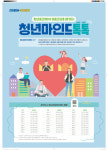 경기도 청년 마음건강 진료비 지원 대상에 스트레스, 신경통 포함한다