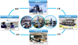 시흥녹색환경지원센터, 환경부 종합평가서 최고등급 선정