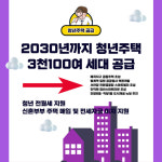 [카드뉴스] 청년주택 3천100세대 공급하겠습니다…안양시, 2022년 청년정책 발표