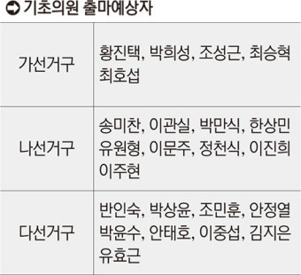 [격전현장-안성] 민주, 1·2선거구 단수공천… 국힘은 경선 치를듯