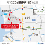 서울까지 환승없이 40분… 7호선 청라 연장구간 공사 이달 중 시작