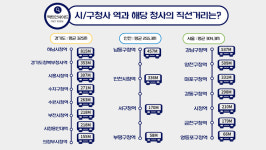 [팩트인사이드] 하남시청역에는 하남시청이 없다?