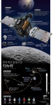 한국 첫 달 탐사선 다누리 호 오늘 발사