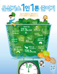 [팩트인사이드-우리 곁에 파고든 기후위기③] 경기도가 전국 광역단체 중 가장 많은 온실가스를 배출한다?