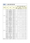 경기도, 출퇴근시간 광역버스 운행 195회 더 확대