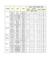 경기도, 출퇴근시간 광역버스 운행 195회 더 확대