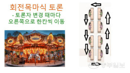 평택 이충중학교, 하브루타 캠프 활동 운영