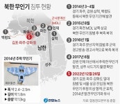 에스엔에스무인분식의정부북부 | 5년만에 영공 침범 도발…北무인기 경기북부 휘젓고 다녔다