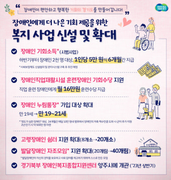 경기도, 올해 장애인 기회소득 시범사업 실시