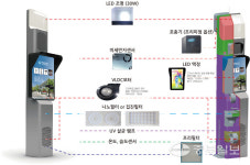 경기도 중소기업 태광데크, 미세먼지 저감장치 개발