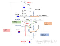 부산방향 기흥IC(Bus) | 경부고속도로 기흥IC~수원신갈IC 서울방향 공사로 장기차단