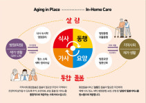광명시, 통합돌봄 서비스 제공 본격화… 사회적경제 협업 통한 지역사회 문제 해결