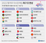 한국 남자 축구, 아시안게임 바레인·태국·쿠웨이트와 E조에 편성