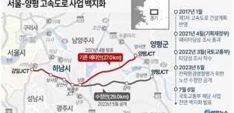 양평고속도로 노선 변경 의혹, 국토부 등 압수수색 진행 중