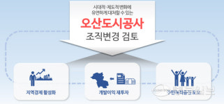 오산 경제활성화·개발이익 재투자 등 위해 도시공사 설립해야