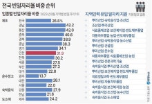 인천 구인난 전국 3번째… 내년부터 운수 업종도 지원 포함