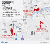 오산세교·용인이동·구리토평에 6만5천가구 미니신도시 조성