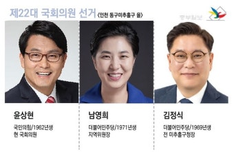 [우리동네 누가 뛰나-인천 동구미추홀구을] '윤상현 vs 남영희' 171표차 살얼음 리턴매치 또 열릴까