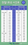 경원선 전철 동두천∼연천 구간 16일 개통… 열차 운행 시작
