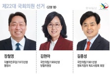 [우리동네 누가뛰나-고양정] 부동산에 민감한 일산... 이용우·김현아 재대결 갈까