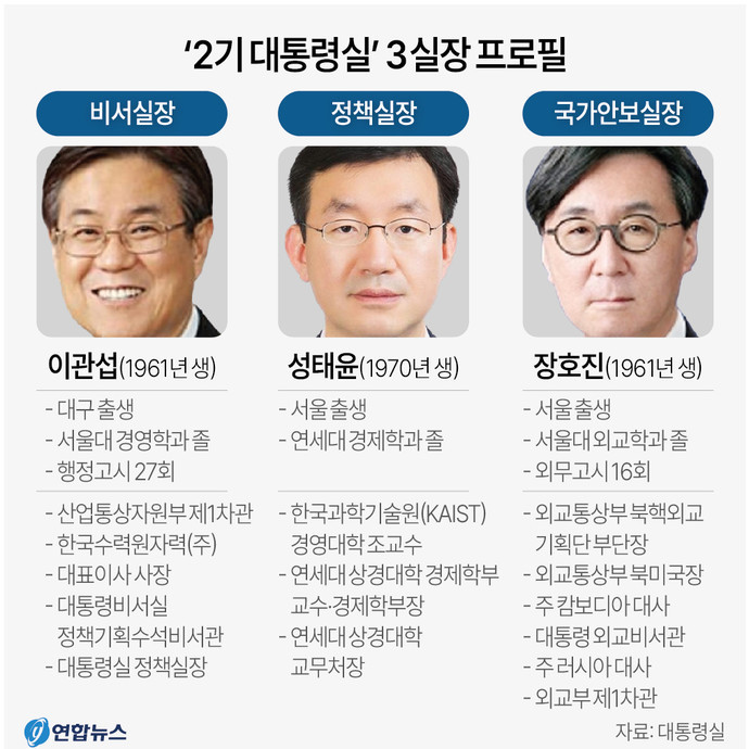 성태윤 정책실장, 4+1 개혁으로 국가의 생존과 미래 도전 지목