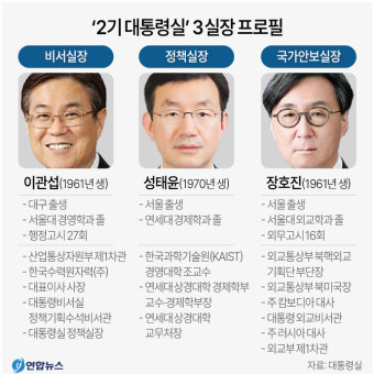 성태윤 정책실장, 4+1 개혁으로 국가의 생존과 미래 도전 지목