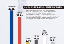 [중부일보 신년 여론조사] 경기도 총선 정당지지도… 더불어민주당 44.0% vs 국민의힘 33.9%