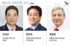 [우리동네 누가뛰나-오산시]민주 안민석·곽상욱 등 4명 각축…국힘 이건규 도전