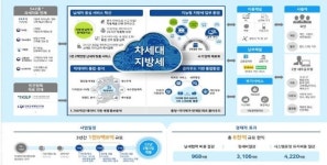4년 공들인 차세대 지방세입정보시스템, 개통 하루 만에 오류
