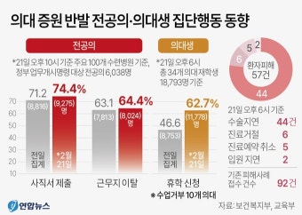 [의료대란 in 2024] 
