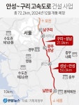 안성~구리 고속도로 72.2㎞ 이르면 12월 개통