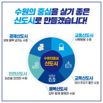 김영진 의원, 총선 비전 제시… 사통팔달 수원 완성할 것