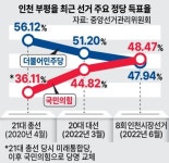 [4·10 현장이슈] 부평을 예비후보들 "GM부평, 친환경차 생산기지로"