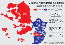 인천 총선 판세, 여당 2 대 11 야당