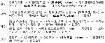 DMZ 평화의 길 김포·고양·파주·연천 경기노선 14일부터 개방