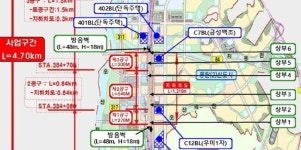 (주)경부S/S | 동탄~오산~평택~수원 연결, 경부고속도로 지하화구간 상부 주간선도로 개통