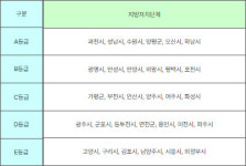 복지현장 사각지대 해소는 예산과 의지 문제… 도·31개 시군 협력해야