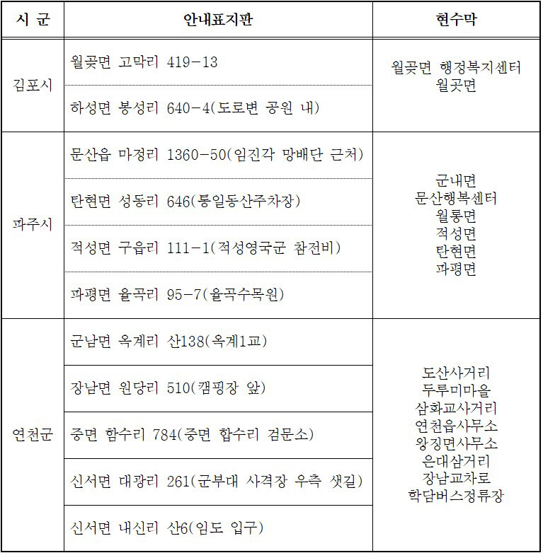 경기도, 대북전단 살포 방지 위해 파주시·김포시·연천군 위험구역 설정 및 단속 강화 발표