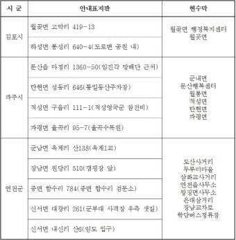 경기도, 대북전단 살포 방지 위해 파주시·김포시·연천군 위험구역 설정 및 단속 강화 발표