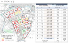 안양시, 평촌신도시 일대 2035 노후계획도시 정비기본계획 고시