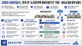 고양도시관리공사, 전국 첫 소규모주택 정비지원기구 지정…원도심 정비 문턱 낮춘다