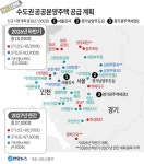 수도권 공급 '속도전'…신규택지 넘어 착공 앞당긴다
