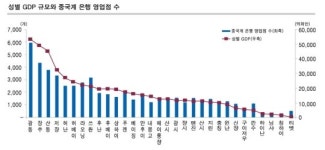 글로벌 코리아, 금융 한류를 입히다