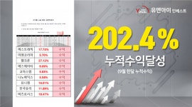 유앤아이인베스트, 9월 한달 수익률 사실 확인 공증 받아