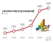 메리츠화재, 이제 TM 1등 라이나생명도 위협